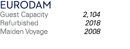 EURODAM Guest Capacity 2,104 Refurbished 2018 Maiden Voyage 2008 