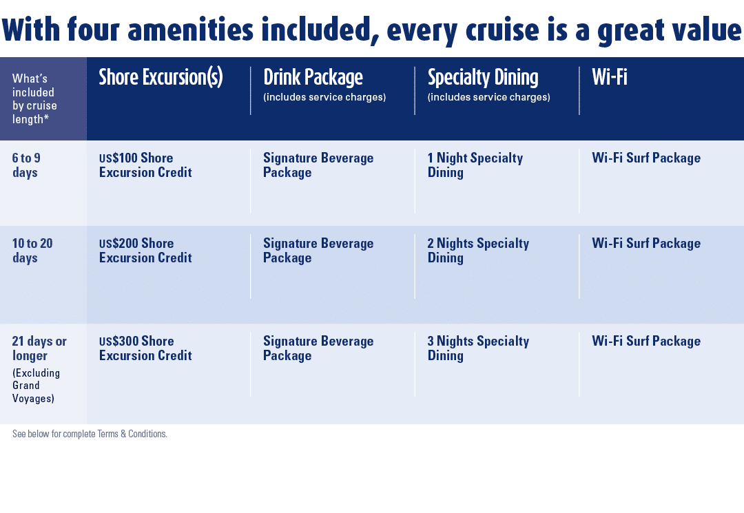 With four amenities included, every cruise is a great value,What’s included by cruise length*,Shore Excursion(s) , Dr...