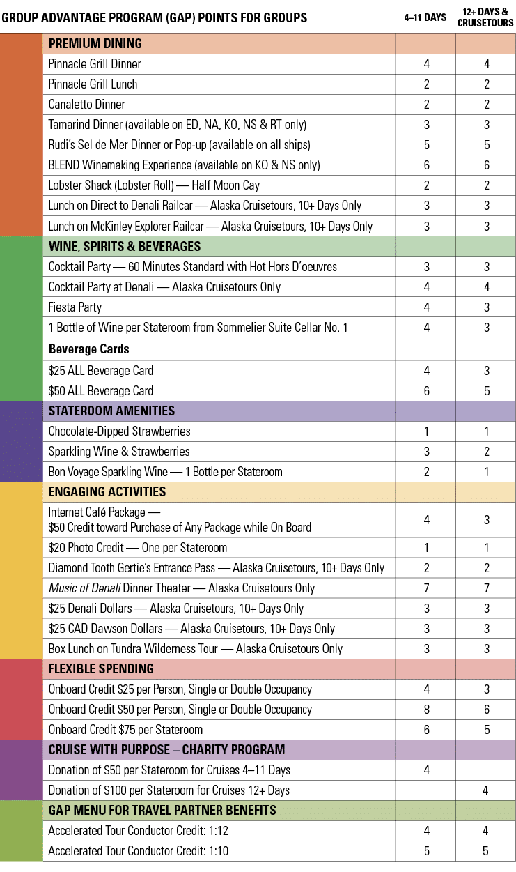 GROUP ADVANTAGE PROGRAM (GAP) POINTS for Groups,4–11 Days,12+ Days & cruisetours, ,Premium Dining,,,Pinnacle Grill Di...