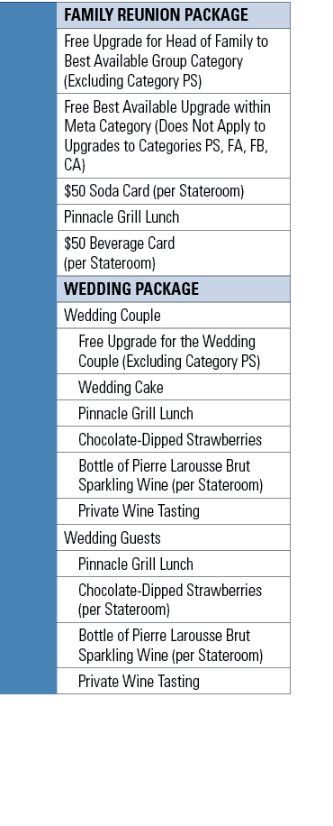 ,FAMILY REUNION PACKAGE,Free Upgrade for Head of Family to Best Available Group Category (Excluding Category PS),Free...