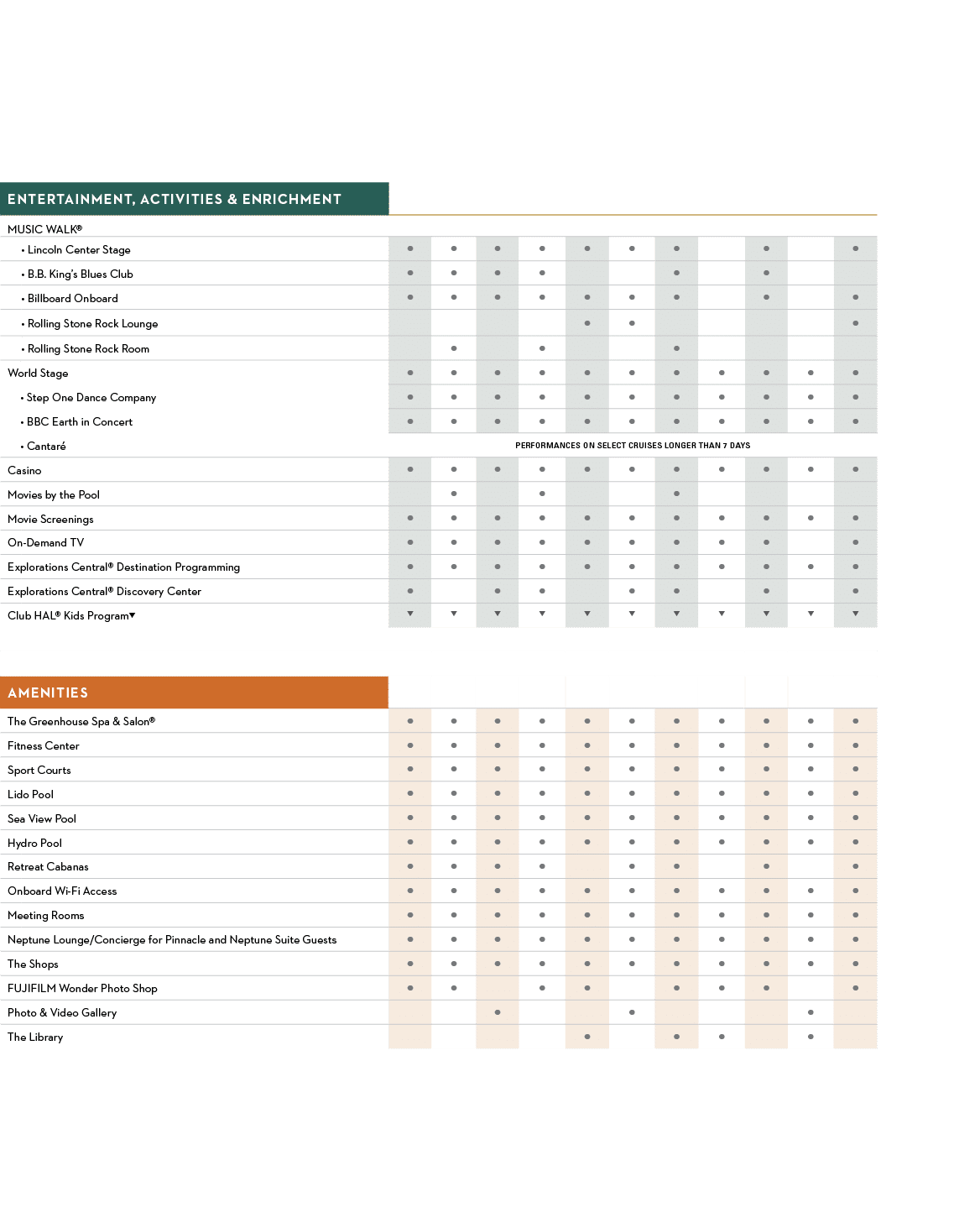 Entertainment MUSIC WALK®—Lincoln Center Stage Available on: Amsterdam starting 5/26/20; Eurodam; Koningsdam; Nieuw Amsterdam; Nieuw Statendam; Noordam; Oosterdam; Rotterdam starting 5/11/19; Volendam starting 11/1/19; Westerdam; Zaandam starting 4/21/20; Zuiderdam. MUSIC WALK®—B.B. King’s Blues Club Available on: Eurodam, Koningsdam, Nieuw Amsterdam, Nieuw Statendam, Noordam, Oosterdam, Westerdam, Zuiderdam.  MUSIC WALK®—Billboard Onboard Available on: Amsterdam starting 5/26/20; Eurodam; Koningsdam; Nieuw Amsterdam; Nieuw Statendam; Noordam starting 10/13/19; Oosterdam; Rotterdam starting 12/6/19; Volendam starting 11/1/19; Westerdam; Zaandam starting 4/21/20; Zuiderdam.  MUSIC WALK®—Rolling Stone Rock Room Available on: Koningsdam, Nieuw Statendam.  The Mainstage/World Stage (World Stage is featured on Koningsdam and Nieuw Statendam.  The Mainstage is featured on all other ships) Available on: Amsterdam, Eurodam, Koningsdam, Maasdam, Nieuw Amsterdam, Nieuw Statendam, Noordam, Oosterdam, Prinsendam, Rotterdam, Veendam, Volendam, Westerdam, Zaandam, Zuiderdam.  The Mainstage/World Stage— BBC Earth Experiences Live Concerts Available on: Amsterdam, Eurodam, Koningsdam, Maasdam, Nieuw Amsterdam, Nieuw Statendam, Noordam, Oosterdam, Rotterdam, Veendam, Volendam, Westerdam, Zaandam, Zuiderdam.  The Mainstage/World Stage—Postmodern Jukebox On Deck Performances rotate across select ships. Please see hollandamerica.com for details.  The Mainstage/World Stage—Step One Dance Compa Performances rotate across select ships. Please see hollandamerica.com for details.  Casino Available on: Amsterdam, Eurodam, Koningsdam, Maasdam, Nieuw Amsterdam, Nieuw Statendam, Noordam, Oosterdam, Prinsendam, Rotterdam, Veendam, Volendam, Westerdam, Zaandam, Zuiderdam.  Movies Poolside Available on: Koningsdam, Nieuw Statendam.  Movie Theater Available on: Amsterdam, Eurodam, Maasdam, Nieuw Amsterdam, Oosterdam, Prinsendam, Rotterdam, Veendam, Volendam, Zaandam, Zuiderdam.  On-Demand TV Available on: Eurodam, Koningsdam, Nieuw Amsterdam, Nieuw Statendam, Noordam (starting 10/13/19), Oosterdam, Westerdam, Zuiderdam.  Activities & Enrichment Explorations Central® (EXC) Programming Available on: Amsterdam, Eurodam, Koningsdam, Maasdam, Nieuw Amsterdam, Nieuw Statendam, Noordam, Oosterdam, Prinsendam, Rotterdam, Veendam, Volendam, Westerdam, Zaandam, Zuiderdam.  Explorations Central—dedicated space in Crow’s Nest Available on: Eurodam, Nieuw Amsterdam, Nieuw Statendam, Noordam (sarting 12/7/20), Oosterdam, Westerdam, Zuiderdam.  O, The Oprah Magazine Programming Available on: Amsterdam, Eurodam, Koningsdam, Maasdam, Nieuw Amsterdam, Nieuw Statendam, Noordam, Oosterdam, Prinsendam, Rotterdam, Veendam, Volendam, Westerdam, Zaandam, Zuiderdam.  America’s Test Kitchen Available on: Amsterdam, Eurodam, Koningsdam, Nieuw Amsterdam, Nieuw Statendam, Noordam, Oosterdam, Prinsendam, Rotterdam, Veendam, Volendam, Westerdam, Zaandam, Zuiderdam.  Digital Workshop Powered by Windows/Microsoft Studio Available on: Amsterdam, Eurodam, Koningsdam, Maasdam, Nieuw Amsterdam, Nieuw Statendam, Noordam, Oosterdam, Prinsendam, Rotterdam, Veendam, Volendam, Westerdam, Zaandam, Zuiderdam.  Club HAL® Youth Program Available on: Amsterdam, Eurodam, Koningsdam, Nieuw Amsterdam, Nieuw Statendam, Noordam, Oosterdam, Prinsendam, Rotterdam, Veendam, Volendam, Westerdam, Zaandam, Zuiderdam.  Activities Greenhouse Spa & SalonTM Available on: Amsterdam, Eurodam, Koningsdam, Maasdam, Nieuw Amsterdam, Nieuw Statendam, Noordam, Oosterdam, Prinsendam, Rotterdam, Veendam, Volendam, Westerdam, Zaandam, Zuiderdam.  Fitness Center Available on: Amsterdam, Eurodam, Koningsdam, Maasdam, Nieuw Amsterdam, Nieuw Statendam, Noordam, Oosterdam, Prinsendam, Rotterdam, Veendam, Volendam, Westerdam, Zaandam, Zuiderdam.  Sports Courts Available on: Amsterdam, Eurodam, Koningsdam, Maasdam, Nieuw Amsterdam, Nieuw Statendam, Noordam, Oosterdam, Prinsendam, Rotterdam, Veendam, Volendam, Westerdam, Zaandam, Zuiderdam.  Lido Pool Available on: Amsterdam, Eurodam, Koningsdam, Maasdam, Nieuw Amsterdam, Nieuw Statendam, Noordam, Oosterdam, Prinsendam, Rotterdam, Veendam, Volendam, Westerdam, Zaandam, Zuiderdam.  Sea View Pool Available on: Amsterdam, Eurodam, Koningsdam, Maasdam, Nieuw Amsterdam, Nieuw Statendam, Noordam, Oosterdam, Prinsendam, Volendam, Westerdam, Zaandam, Zuiderdam.  Hydro Pool Available on: Eurodam, Koningsdam, Nieuw Amsterdam, Nieuw Statendam, Noordam, Oosterdam, Westerdam, Zuiderdam.  Retreat Cabanas Available on: Eurodam, Koningsdam, Nieuw Amsterdam, Nieuw Statendam, Oosterdam, Westerdam, Zuiderdam.  Onboard Wi-Fi Access Available on: Amsterdam, Eurodam, Koningsdam, Maasdam, Nieuw Amsterdam, Nieuw Statendam, Noordam, Oosterdam, Prinsendam, Rotterdam, Veendam, Volendam, Westerdam, Zaandam, Zuiderdam.  Neptune Lounge/Concierge for Pinnacle & Neptune Suite Guests Available on: Amsterdam, Eurodam, Koningsdam, Maasdam, Nieuw Amsterdam, Nieuw Statendam, Noordam, Oosterdam, Prinsendam, Rotterdam, Veendam, Volendam, Westerdam, Zaandam, Zuiderdam.  The Shops of Holland America Available on: Amsterdam, Eurodam, Koningsdam, Maasdam, Nieuw Amsterdam, Nieuw Statendam, Noordam, Oosterdam, Prinsendam, Rotterdam, Veendam, Volendam, Westerdam, Zaandam, Zuiderdam.  Art Gallery Available on: Amsterdam, Eurodam, Koningsdam, Maasdam, Nieuw Amsterdam, Nieuw Statendam, Noordam, Oosterdam, Rotterdam, Veendam, Volendam, Westerdam, Zaandam, Zuiderdam.  Photo Gallery/Photo Shop Available on: Amsterdam, Eurodam, Koningsdam, Maasdam, Nieuw Amsterdam, Nieuw Statendam, Noordam, Oosterdam, Prinsendam, Rotterdam, Veendam, Volendam, Westerdam, Zaandam, Zuiderdam.  